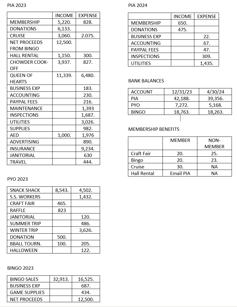 PIA Financials 2023/2024