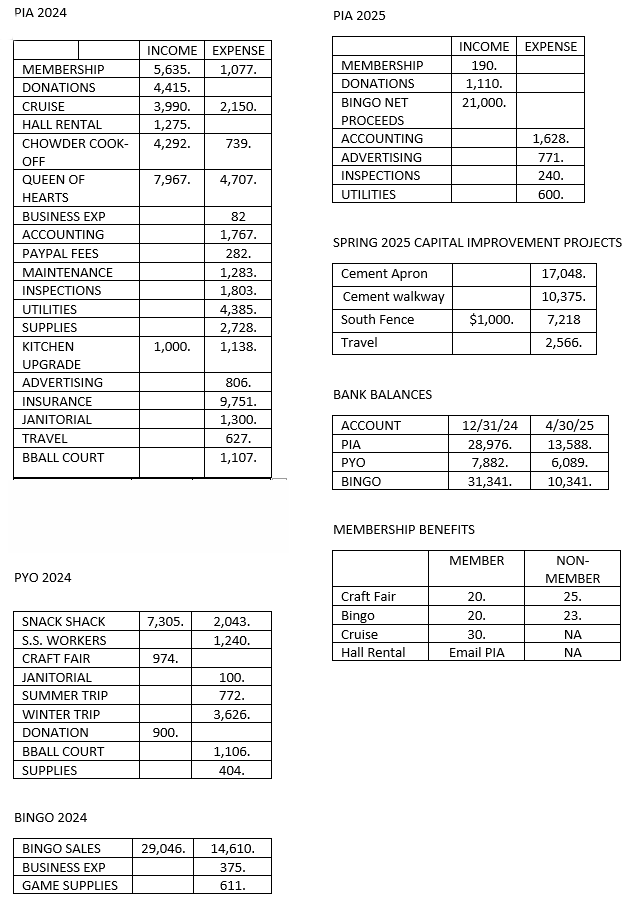 Financials for 2024 and 2025