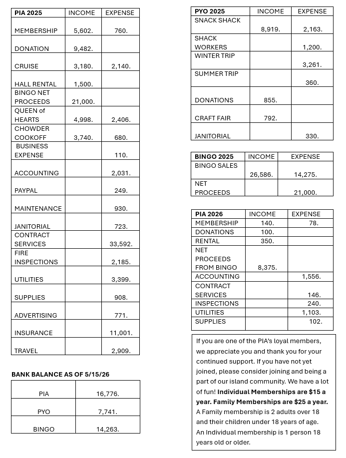 PIA Annual Report